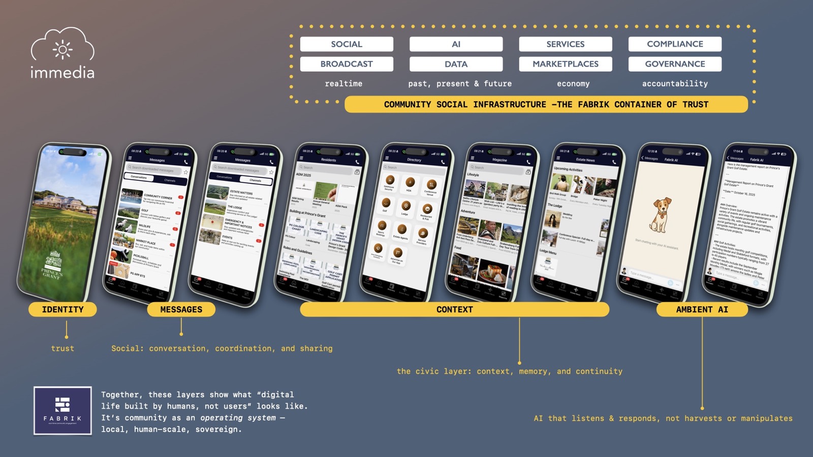 Fabrik system diagram